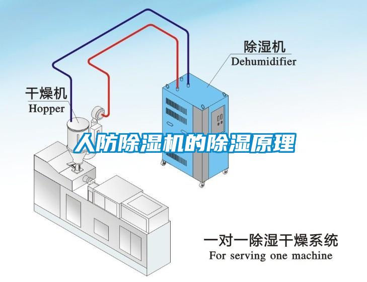 人防除濕機(jī)的除濕原理