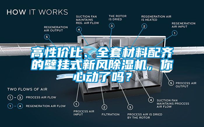 高性價比、全套材料配齊的壁掛式新風除濕機，你心動了嗎？