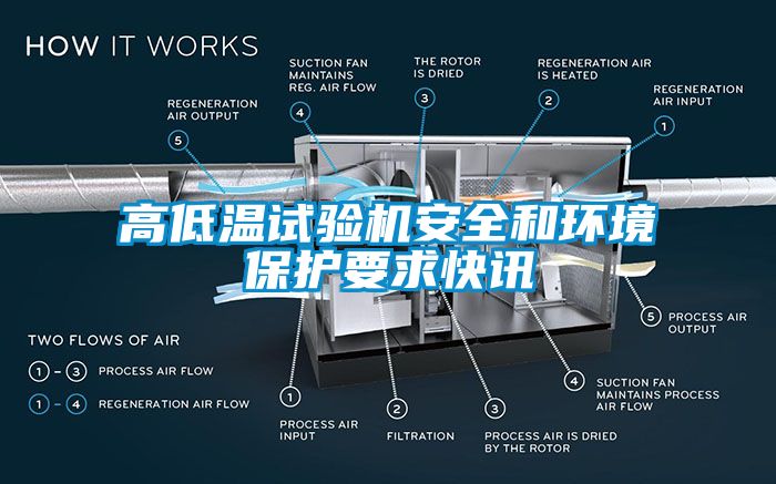 高低溫試驗(yàn)機(jī)安全和環(huán)境保護(hù)要求快訊